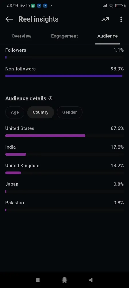 Instagram Insight Editor for Whop and Clipster Audience Stats Showcase